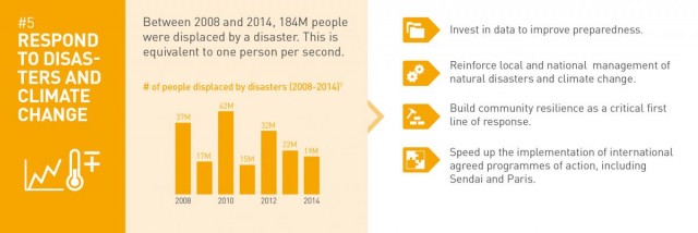 Respond to disasters and climate change